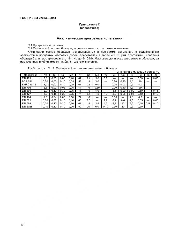 ГОСТ Р ИСО 22033-2014, страница 12