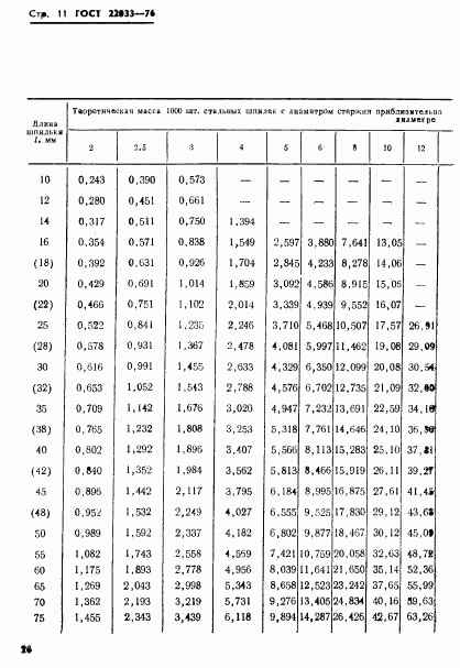 ГОСТ 22033-76, страница 11