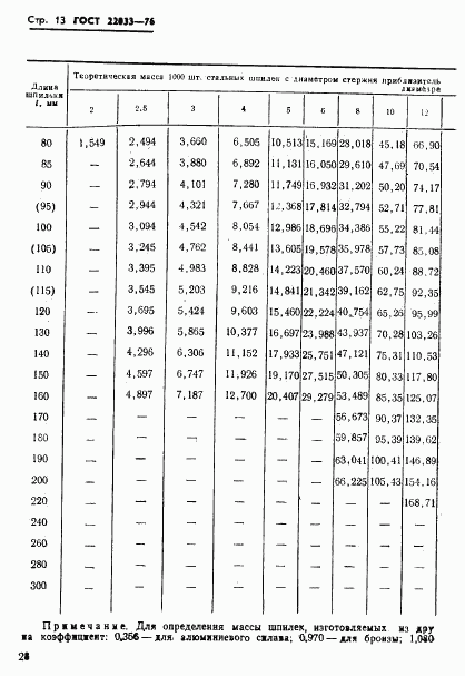 ГОСТ 22033-76, страница 13