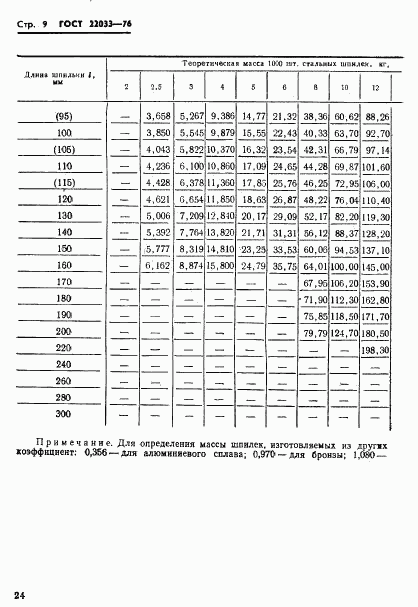 ГОСТ 22033-76, страница 9