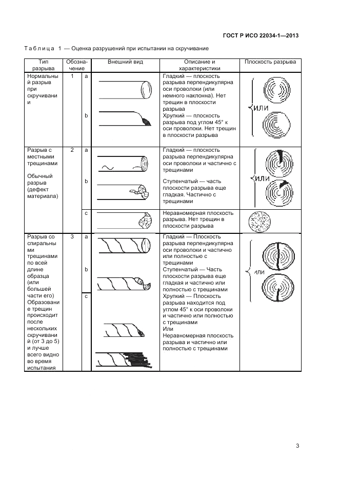 ГОСТ Р ИСО 22034-1-2013, страница 5