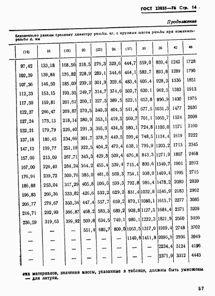 ГОСТ 22035-76, страница 14