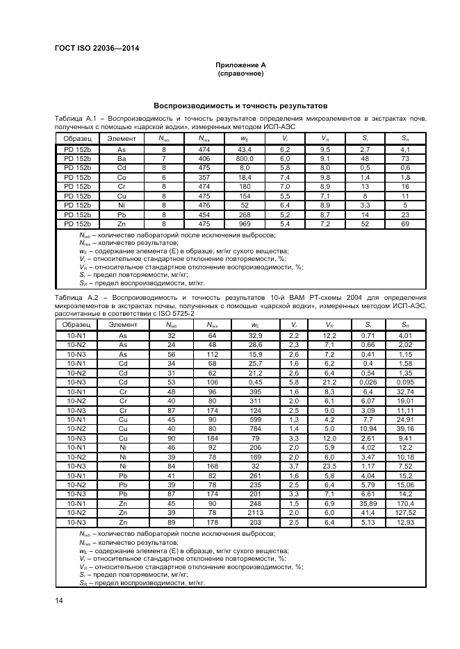 ГОСТ ISO 22036-2014, страница 18