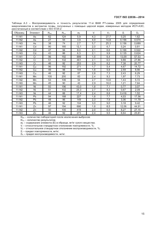 ГОСТ ISO 22036-2014, страница 19