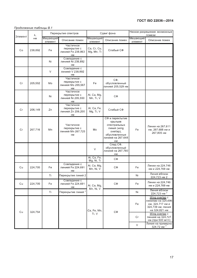 ГОСТ ISO 22036-2014, страница 21