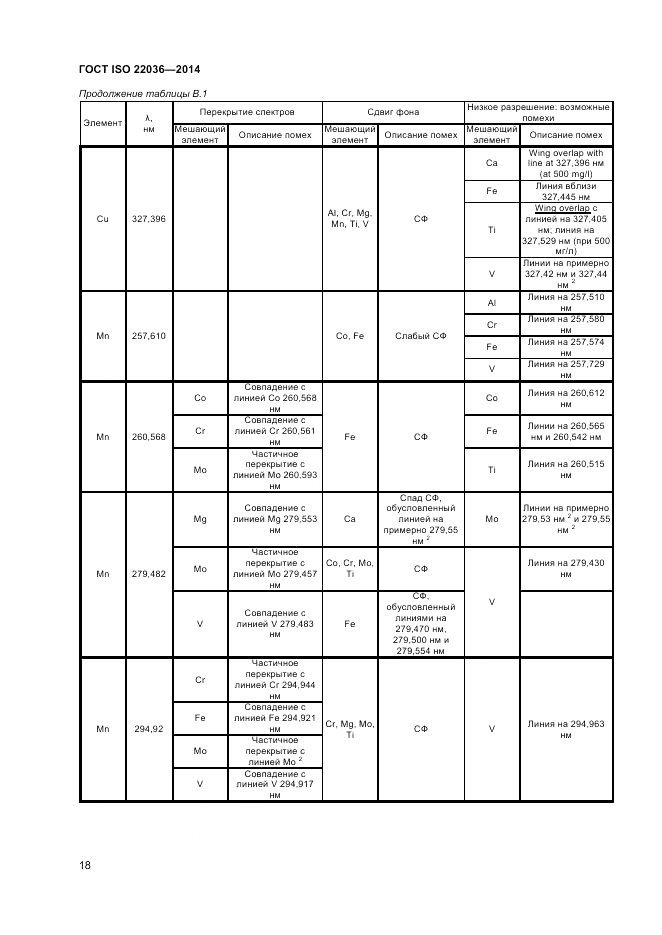 ГОСТ ISO 22036-2014, страница 22