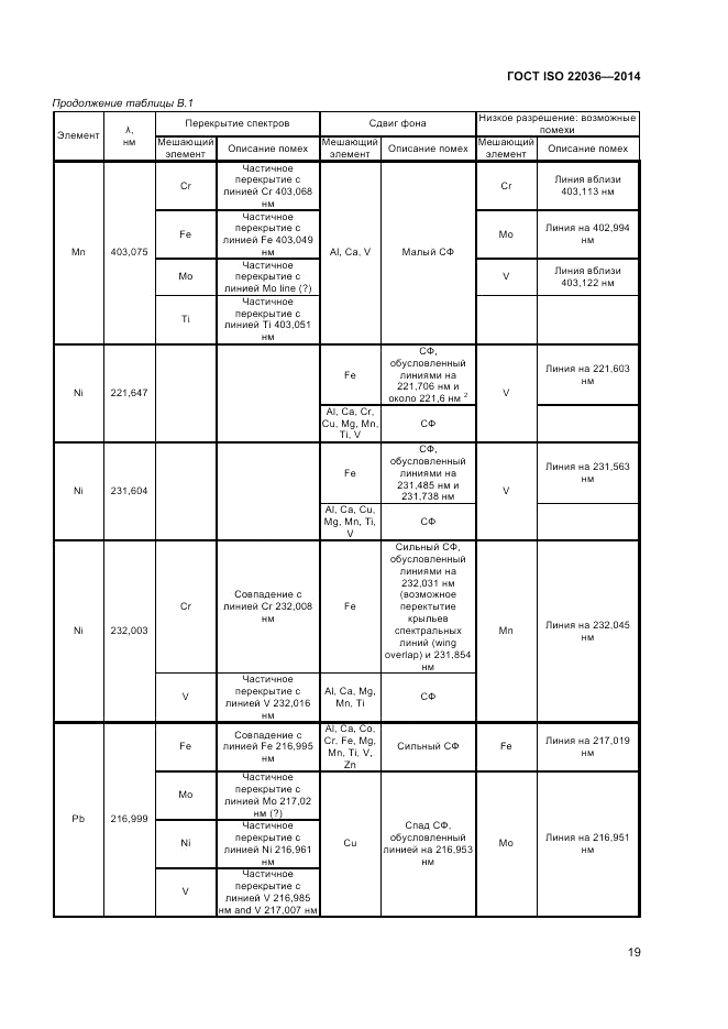 ГОСТ ISO 22036-2014, страница 23