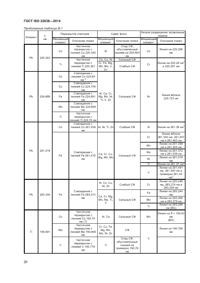 ГОСТ ISO 22036-2014, страница 24