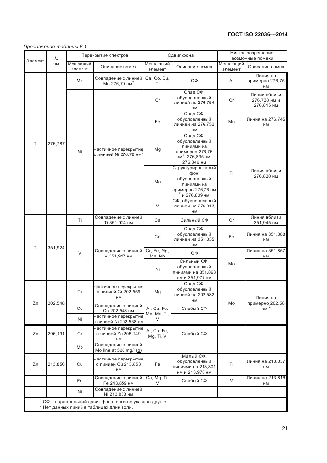 ГОСТ ISO 22036-2014, страница 25