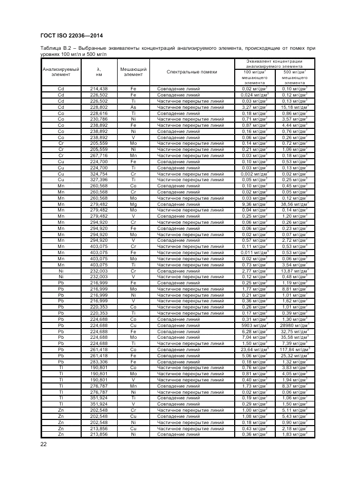 ГОСТ ISO 22036-2014, страница 26