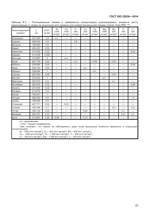 ГОСТ ISO 22036-2014, страница 27