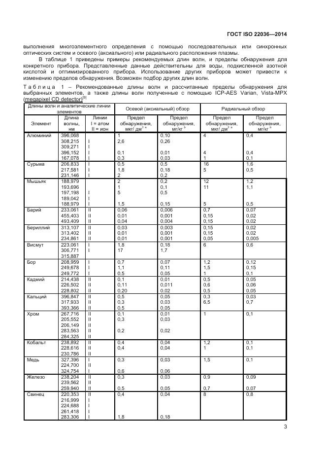 ГОСТ ISO 22036-2014, страница 7