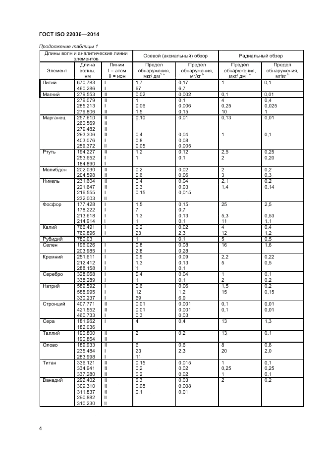 ГОСТ ISO 22036-2014, страница 8