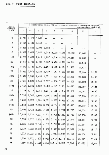 ГОСТ 22037-76, страница 11