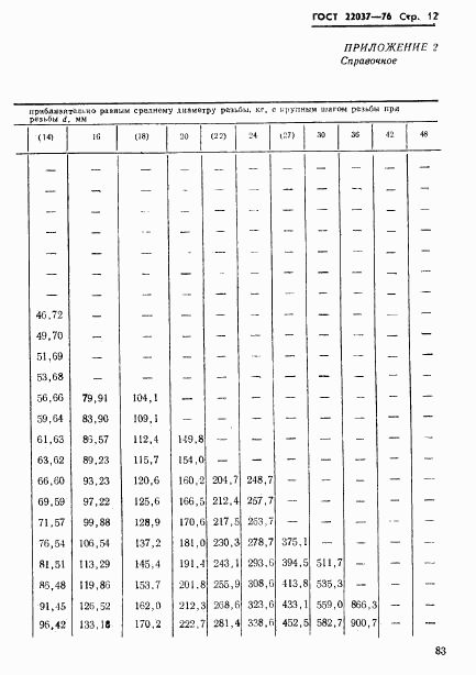 ГОСТ 22037-76, страница 12