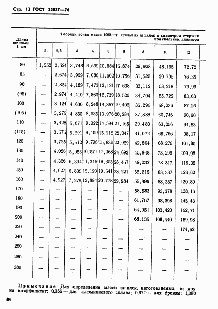 ГОСТ 22037-76, страница 13