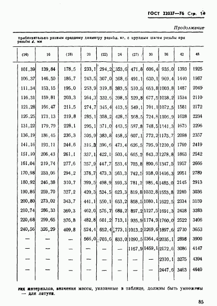 ГОСТ 22037-76, страница 14