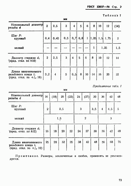 ГОСТ 22037-76, страница 2