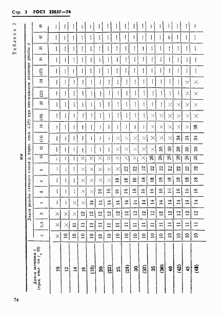 ГОСТ 22037-76, страница 3