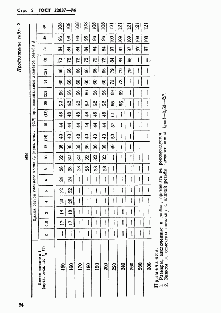 ГОСТ 22037-76, страница 5