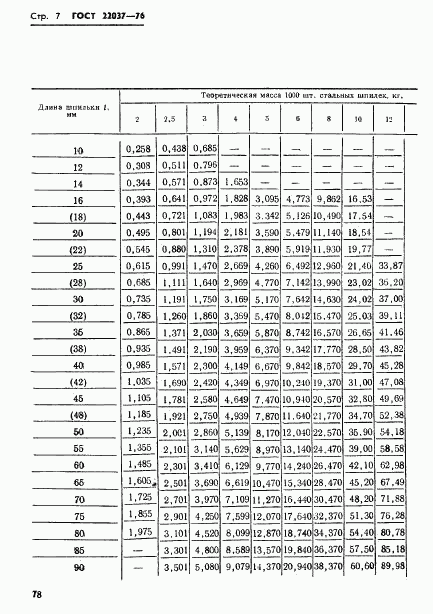 ГОСТ 22037-76, страница 7