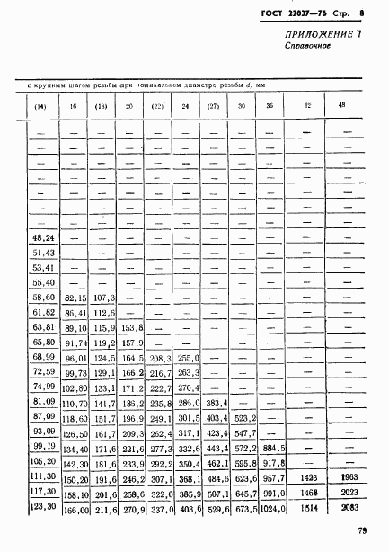 ГОСТ 22037-76, страница 8