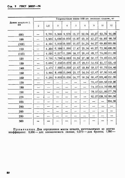 ГОСТ 22037-76, страница 9