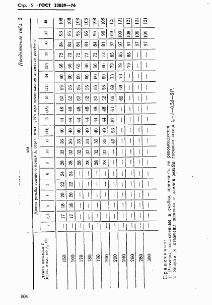 ГОСТ 22039-76, страница 5