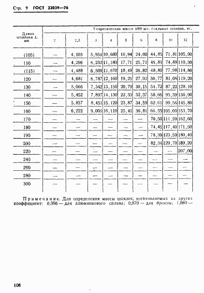 ГОСТ 22039-76, страница 9