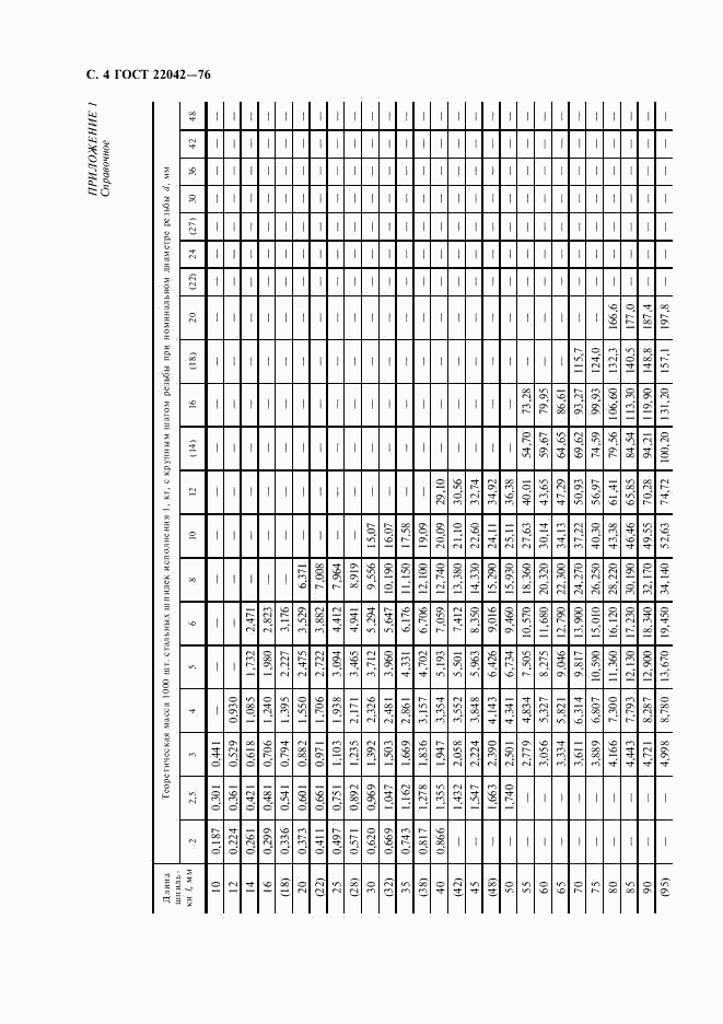 ГОСТ 22042-76, страница 5