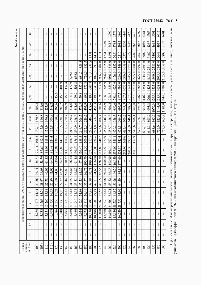 ГОСТ 22042-76, страница 6