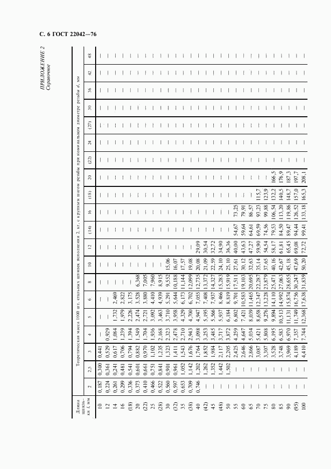 ГОСТ 22042-76, страница 7