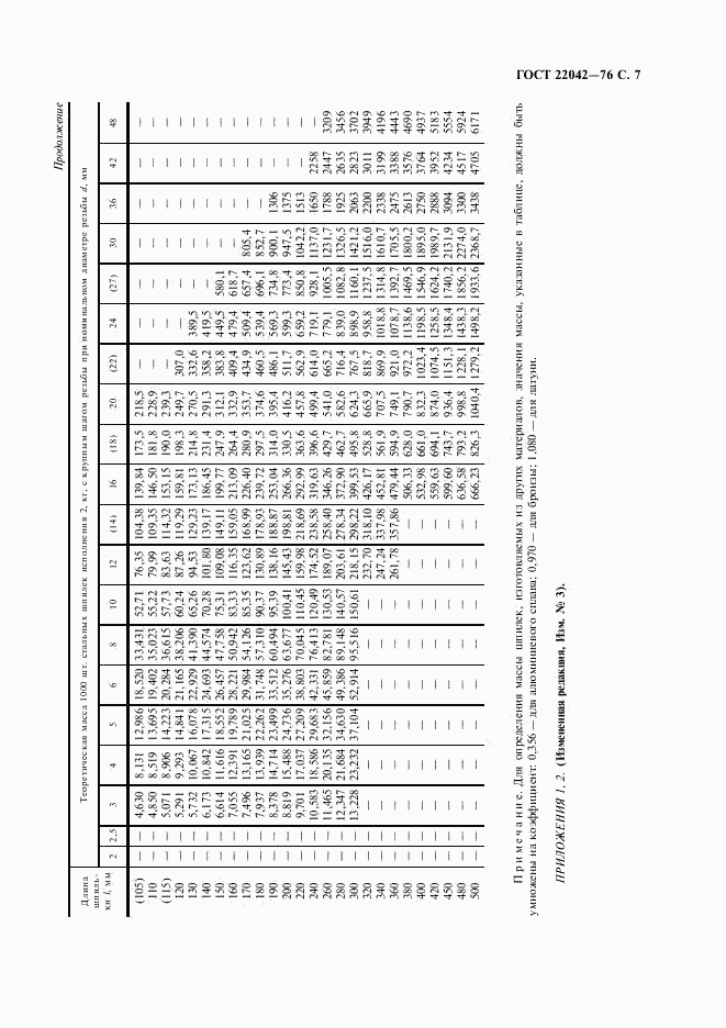 ГОСТ 22042-76, страница 8