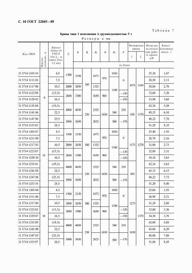 ГОСТ 22045-89, страница 11