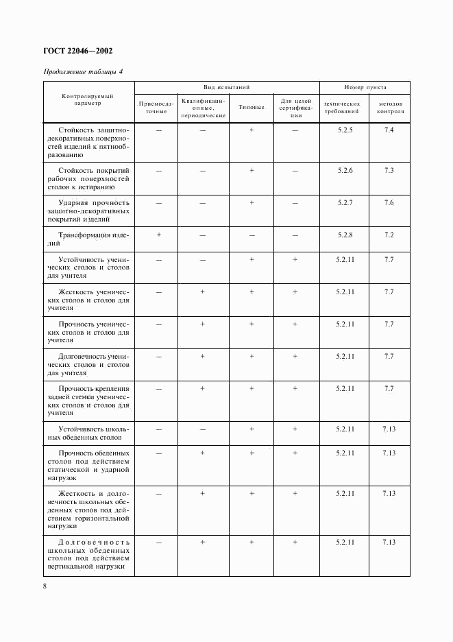 ГОСТ 22046-2002, страница 11