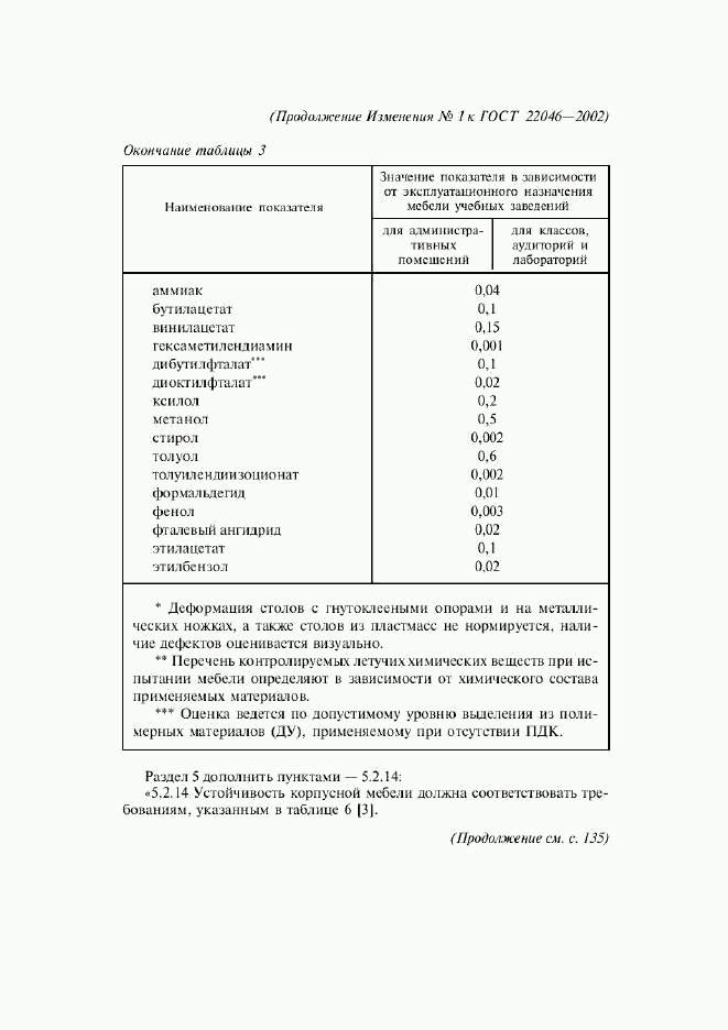 ГОСТ 22046-2002, страница 26