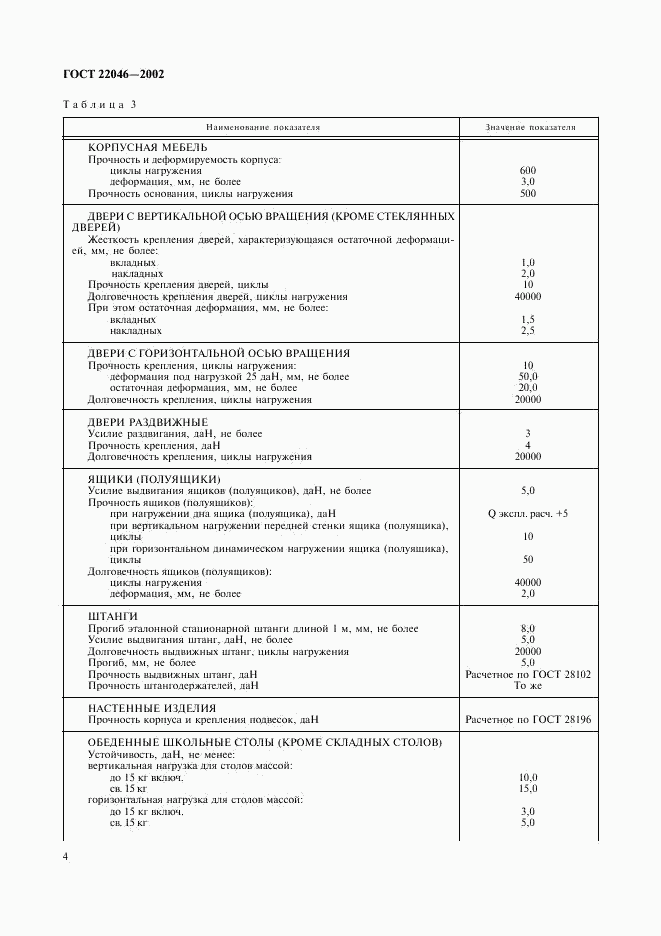 ГОСТ 22046-2002, страница 7