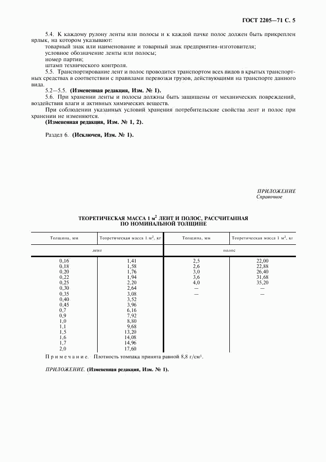 ГОСТ 2205-71, страница 6