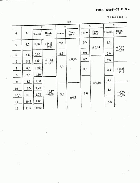 ГОСТ 22053-76, страница 10