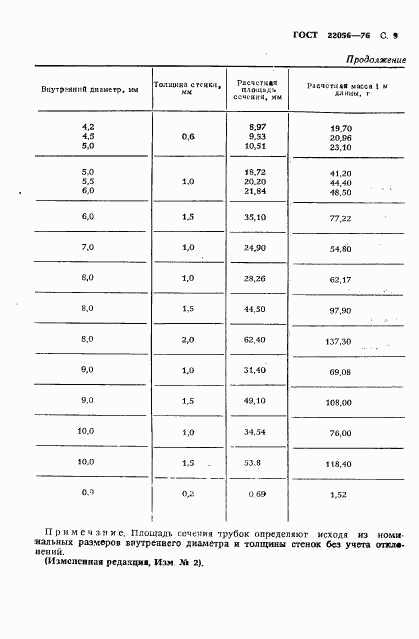 ГОСТ 22056-76, страница 10