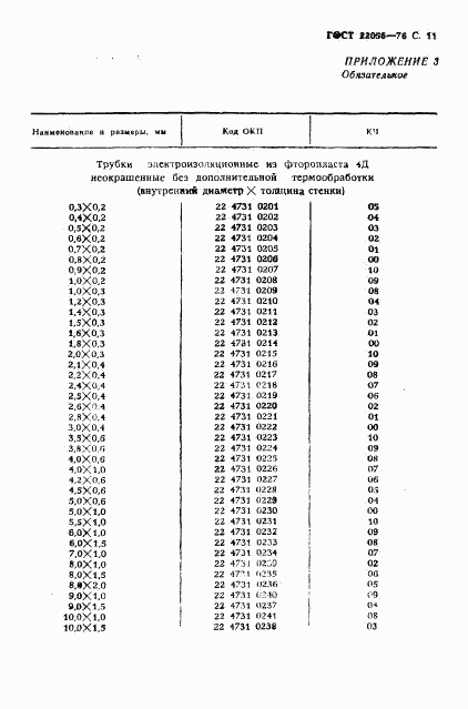 ГОСТ 22056-76, страница 12