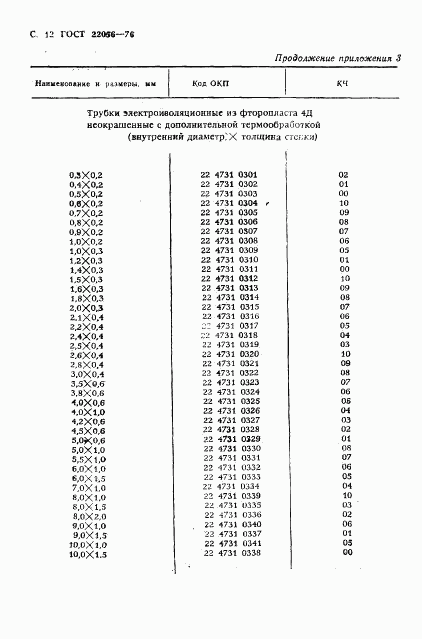 ГОСТ 22056-76, страница 13