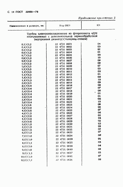 ГОСТ 22056-76, страница 15