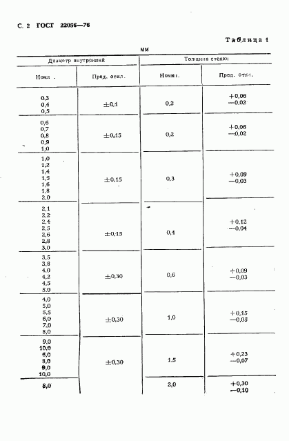 ГОСТ 22056-76, страница 3