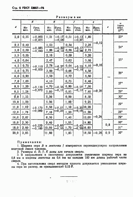 ГОСТ 22057-76, страница 10