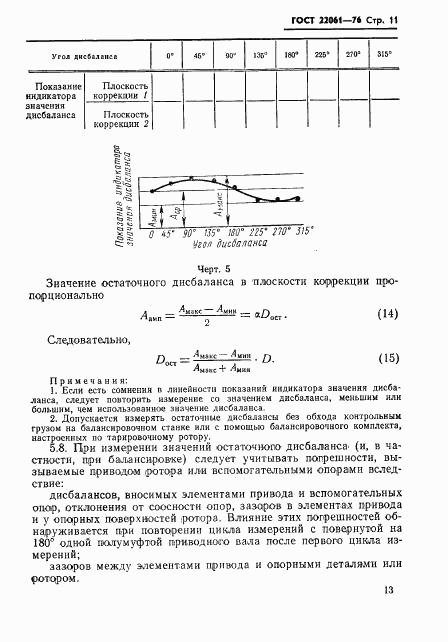 ГОСТ 22061-76, страница 13