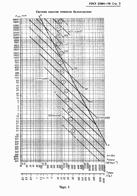 ГОСТ 22061-76, страница 5