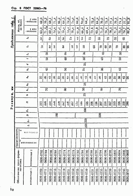 ГОСТ 22062-76, страница 10