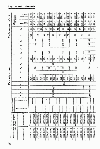 ГОСТ 22062-76, страница 12