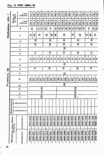 ГОСТ 22062-76, страница 14